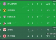 英雄联盟总决赛时间-包含德甲豪门拜仁轻松击败梅州，领跑积分榜的词条