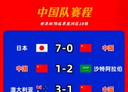 LOL决赛-关于专家预测世界杯胜率超六成，结果成焦点的信息