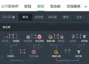 英雄联盟总决赛-欧洲杯赛的一场场风云激战，谁能称霸封王？的简单介绍