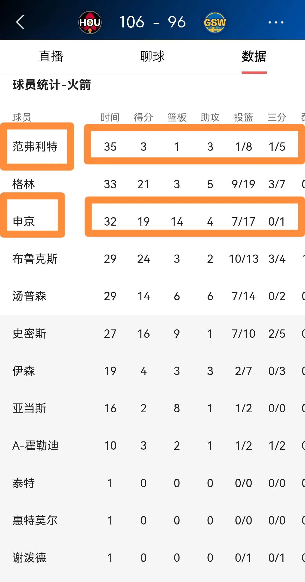 关于火箭近日战胜,晋级四强令人刮目相看的信息 关于火箭近日战胜,晋级四强令人刮目相看的信息