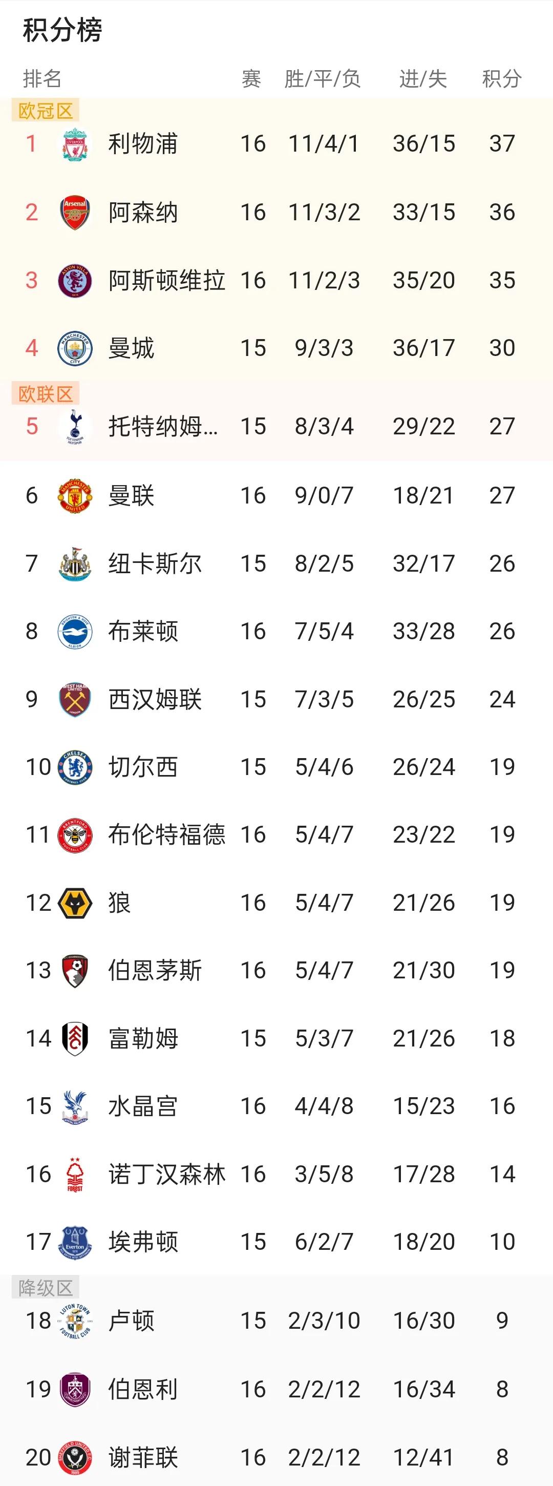 关于热刺客场辛苦获胜,稳固积分榜前列位置的信息 关于热刺客场辛苦获胜,稳固积分榜前列位置的信息