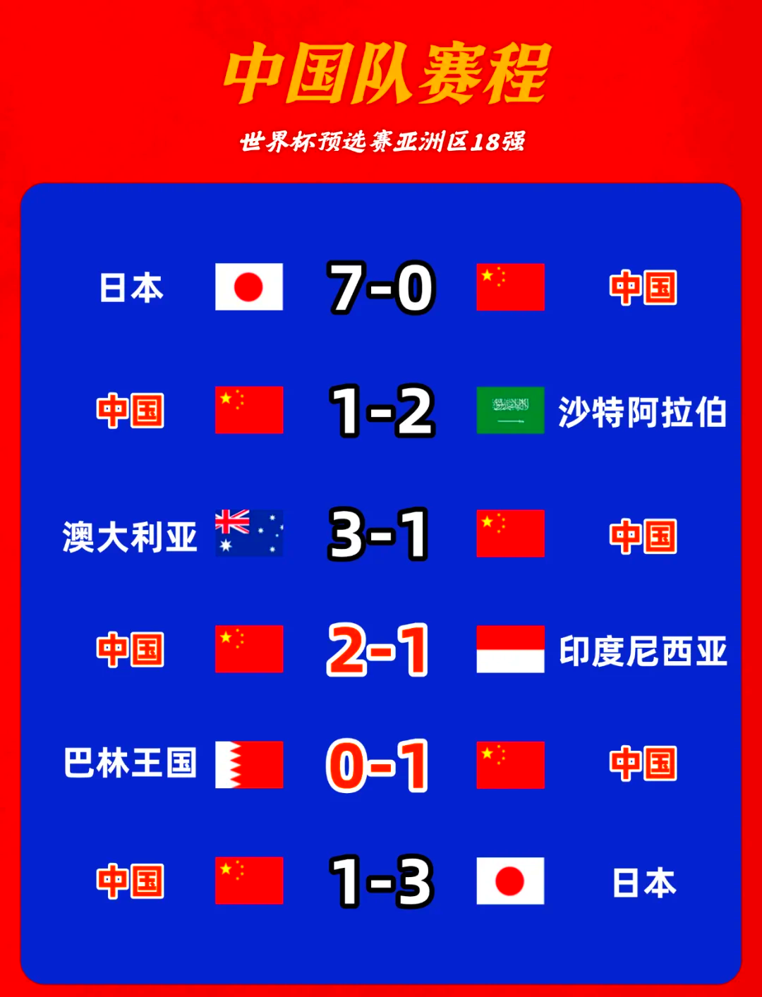 关于专家预测世界杯胜率超六成,结果成焦点的信息 关于专家预测世界杯胜率超六成,结果成焦点的信息